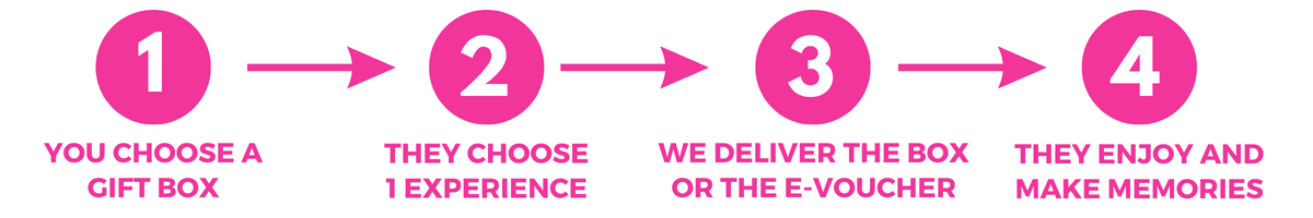 Experience-flow-english